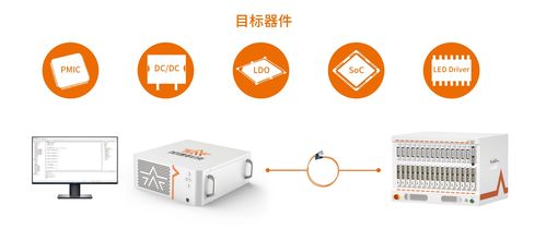 正式發(fā)布 加速科技ST2500A飆速趕來，引領(lǐng)信息科技新篇章